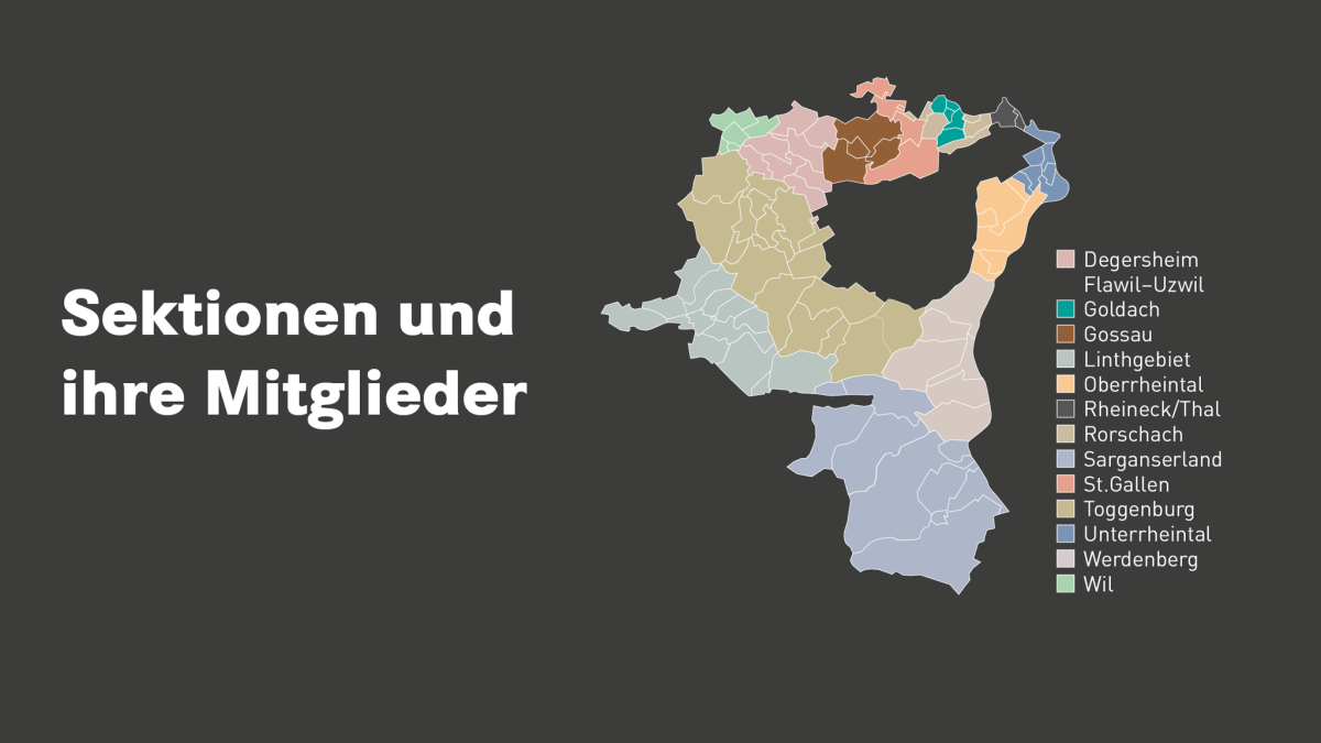 Neues aus verschiedenen Regionen